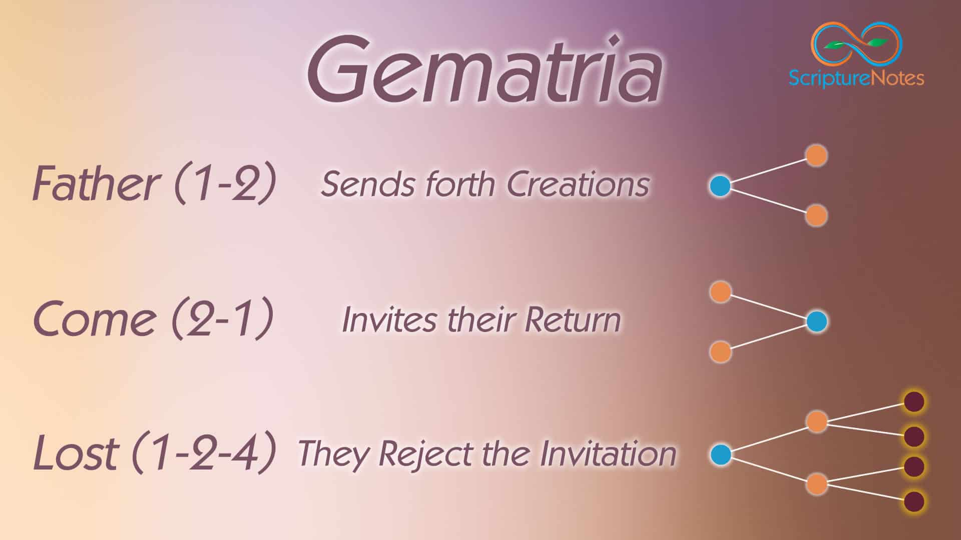 What is Gematria?