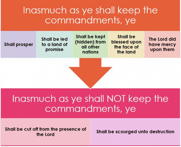 Inasmuch as ye shall