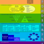 How to study the scriptures more effectively infographic