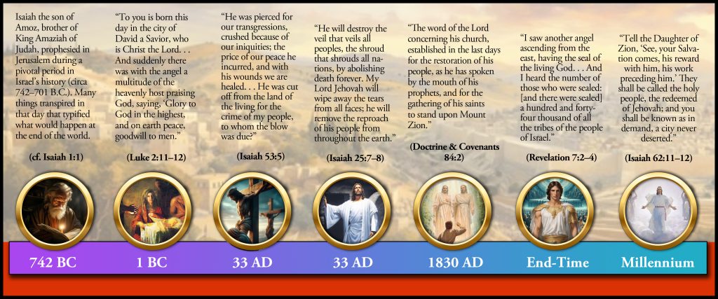 Touchstones of Isaiah's prophesy
